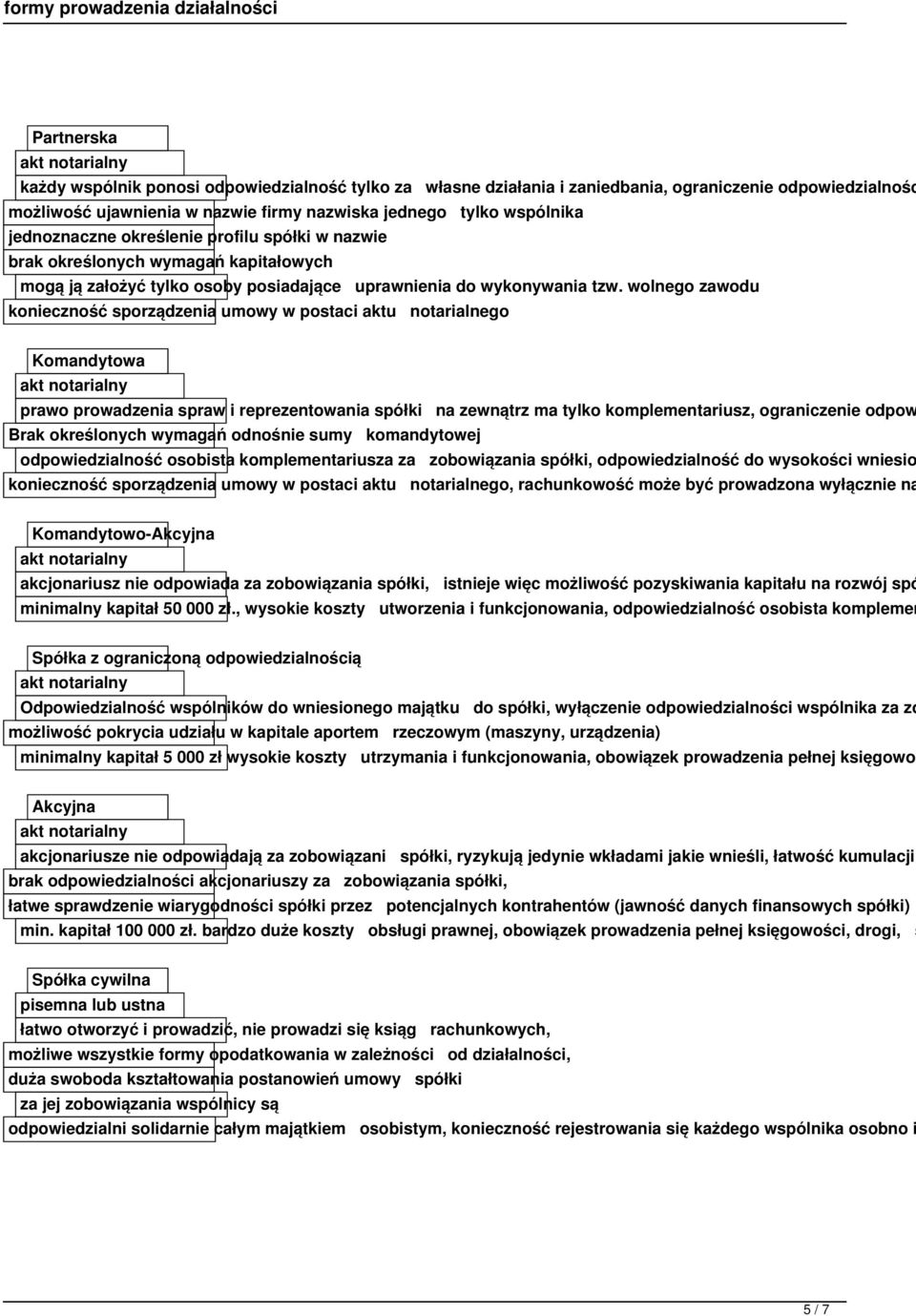 wolnego zawodu konieczność sporządzenia umowy w postaci aktu notarialnego Komandytowa prawo prowadzenia spraw i reprezentowania spółki na zewnątrz ma tylko komplementariusz, ograniczenie odpow Brak