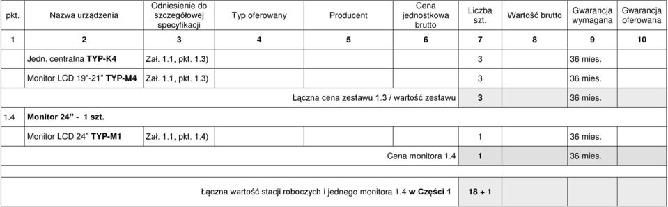 3 / wartość zestawu 3 36 mies. Monitor LCD 24 TYP-M1 Zał. 1.1, pkt. 1.4) 1 36 mies.