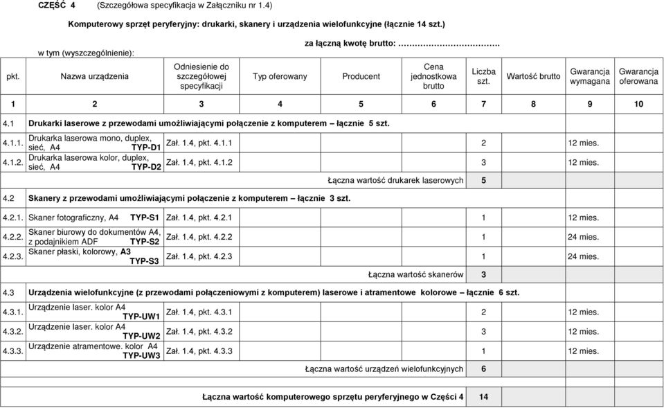 Drukarka laserowa kolor, duplex, 4.1.2. Zał. 1.4, pkt. 4.1.2 sieć, A4 TYP-D2 3 12 mies. 4.2 Skanery z przewodami umożliwiającymi połączenie z komputerem łącznie 3 Łączna wartość drukarek laserowych 5 4.