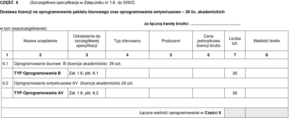 1 Oprogramowanie biurowe B (licencje akademickie) 26 TYP Oprogramowania B Zał. 1.6, pkt. 6.1 26 6.