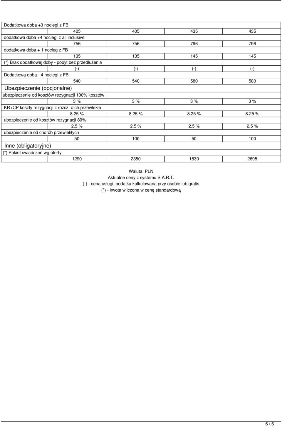 o ch.przewlekłe 8.25 % 8.25 % 8.25 % 8.25 % ubezpieczenie od kosztów rezygnacji 80% 2.5 % 2.