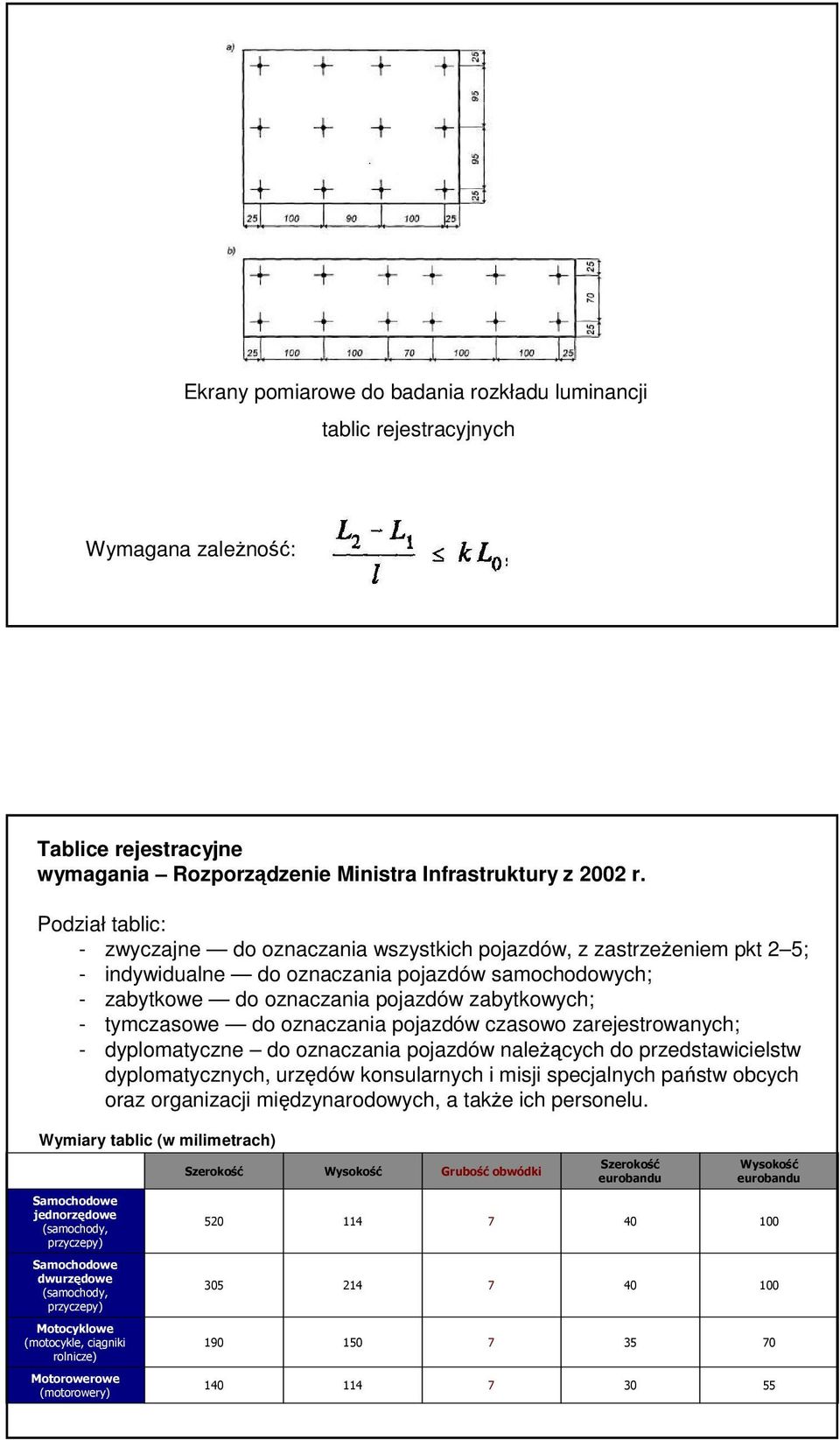 tymczasowe do oznaczania pojazdów czasowo zarejestrowanych; - dyplomatyczne do oznaczania pojazdów należących do przedstawicielstw dyplomatycznych, urzędów konsularnych i misji specjalnych państw