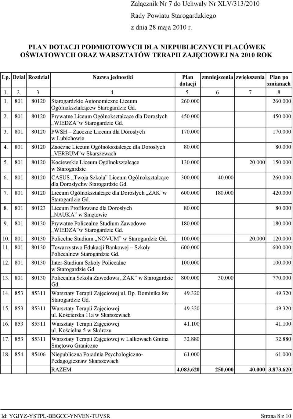 3. 801 80120 PWSH Zaoczne Liceum dla Dorosłych w Lubichowie 4. 801 80120 Zaoczne Liceum Ogólnokształcące dla Dorosłych VERBUM w Skarszewach 5.