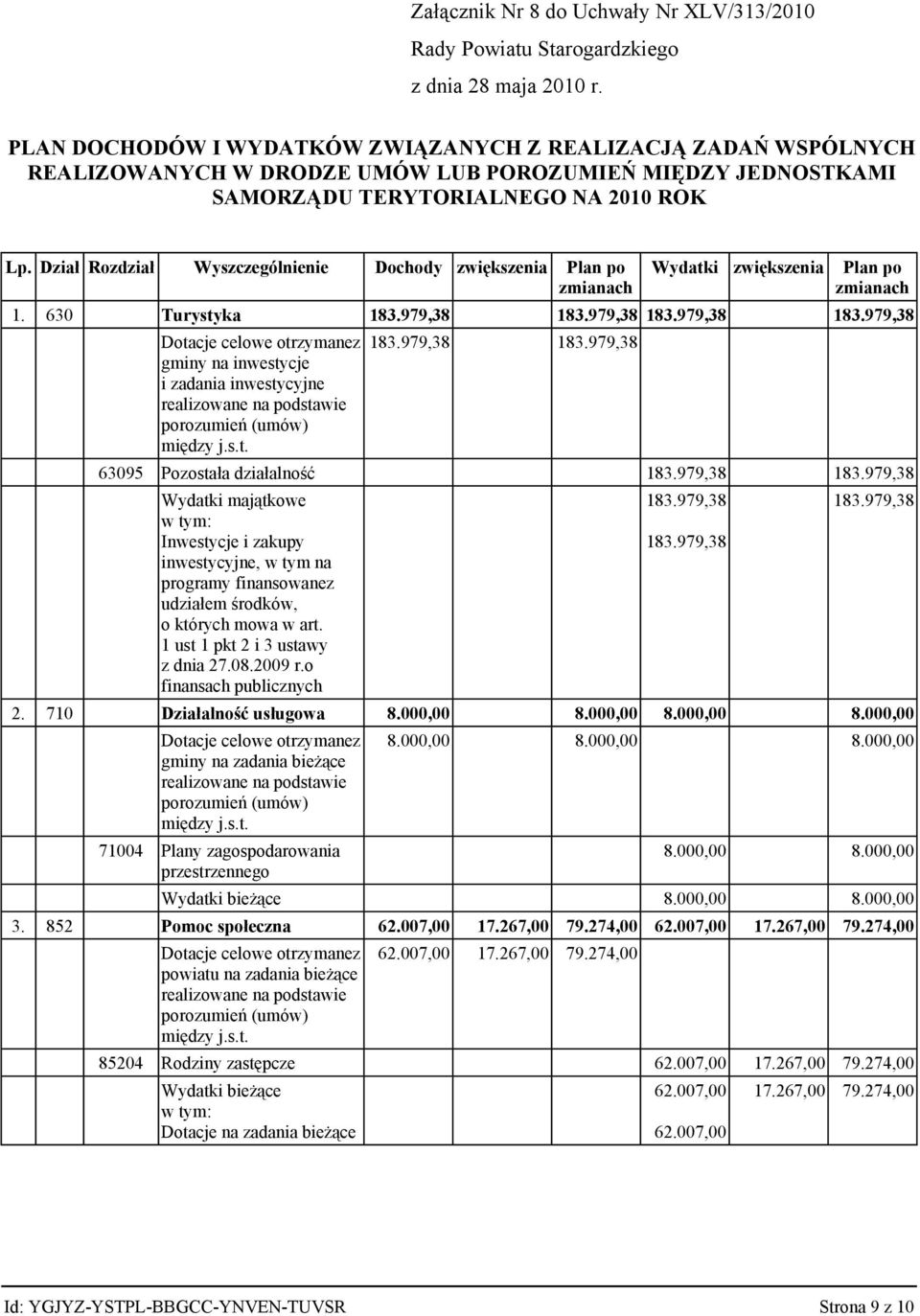 979,38 183.979,38 183.979,38 Dotacje celowe otrzymanez gminy na inwestycje i zadania inwestycyjne realizowane na podstawie porozumień (umów) między j.s.t. 183.979,38 183.979,38 63095 Pozostała działalność 183.