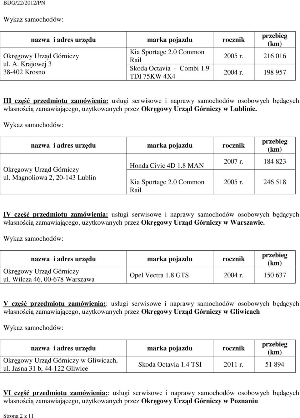 Okręgowy Urząd Górniczy ul. Magnoliowa 2, 20-143 Lublin Honda Civic 4D 1.8 MAN Kia Sportage 2.0 Common Rail 2007 r. 184 823 2005 r.