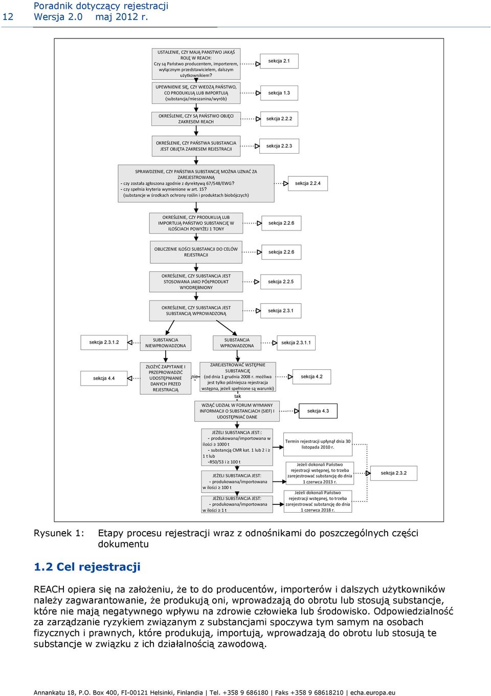 2.3 SPRAWDZENIE, CZY PAŃSTWA SUBSTANCJĘ MOŻNA UZNAĆ ZA ZAREJESTROWANĄ - czy została zgłoszona zgodnie z dyrektywą 67/548/EWG? - czy spełnia kryteria wymienione w art. 15?