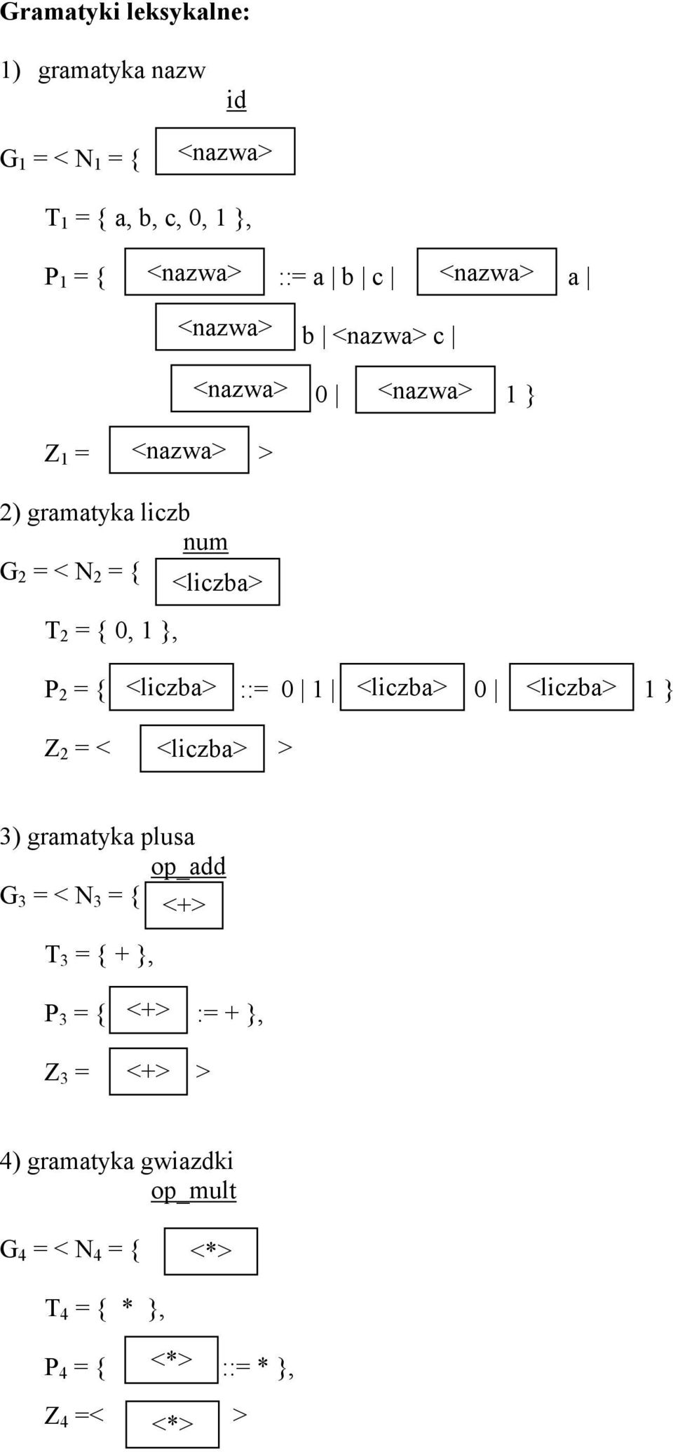2 = { <liczba> ::= 0 1 <liczba> 0 <liczba> 1 } Z 2 = < <liczba> > 3) gramatyka plusa op_add G 3 = < N 3 = { <+> }, T 3 = { + }, P