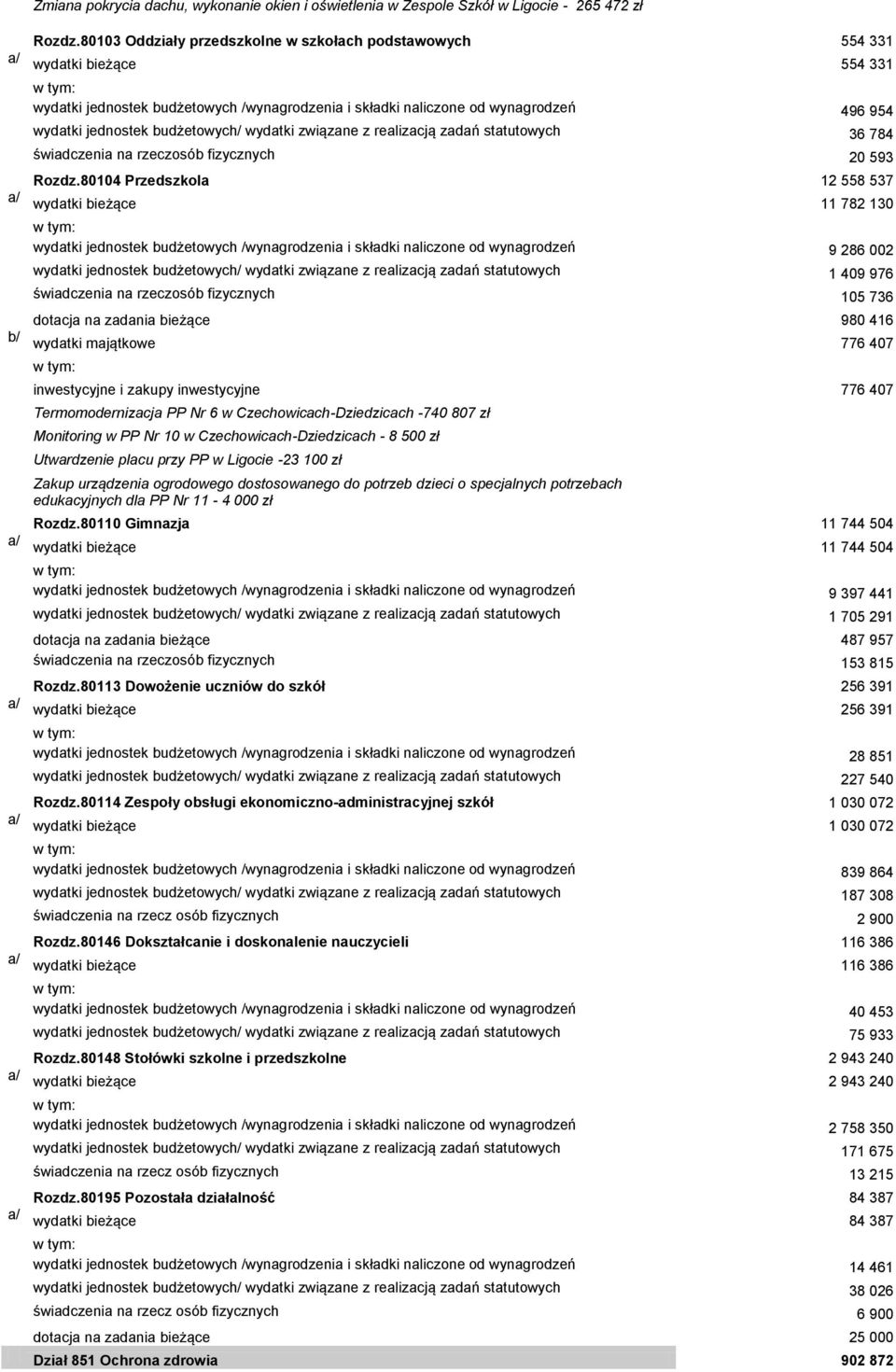 budżetowych/ wydatki związane z realizacją zadań statutowych 36 784 świadczenia na rzeczosób fizycznych 20 593 Rozdz.