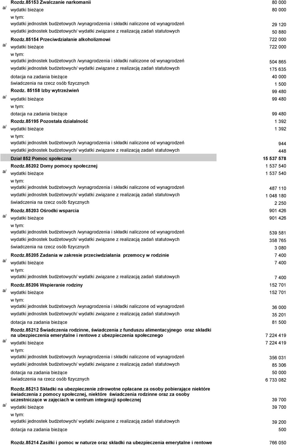 realizacją zadań statutowych 50 880 85154 Przeciwdziałanie alkoholizmowi 722 000 wydatki bieżące 722 000 wydatki jednostek budżetowych /wynagrodzenia i składki naliczone od wynagrodzeń 504 865