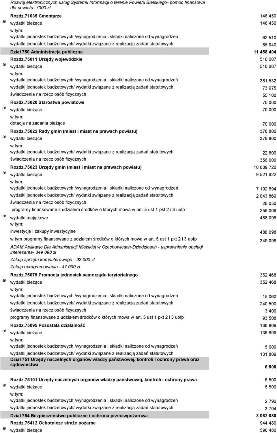 zadań statutowych 85 940 Dział 750 Administracja publiczna 11 458 404 Rozdz.