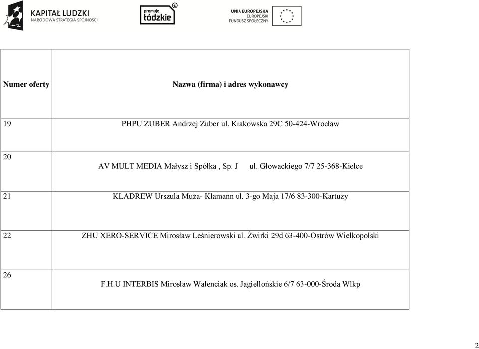 Głowackiego 7/7 25-368-Kielce 21 KLADREW Urszula Muża- Klamann ul.