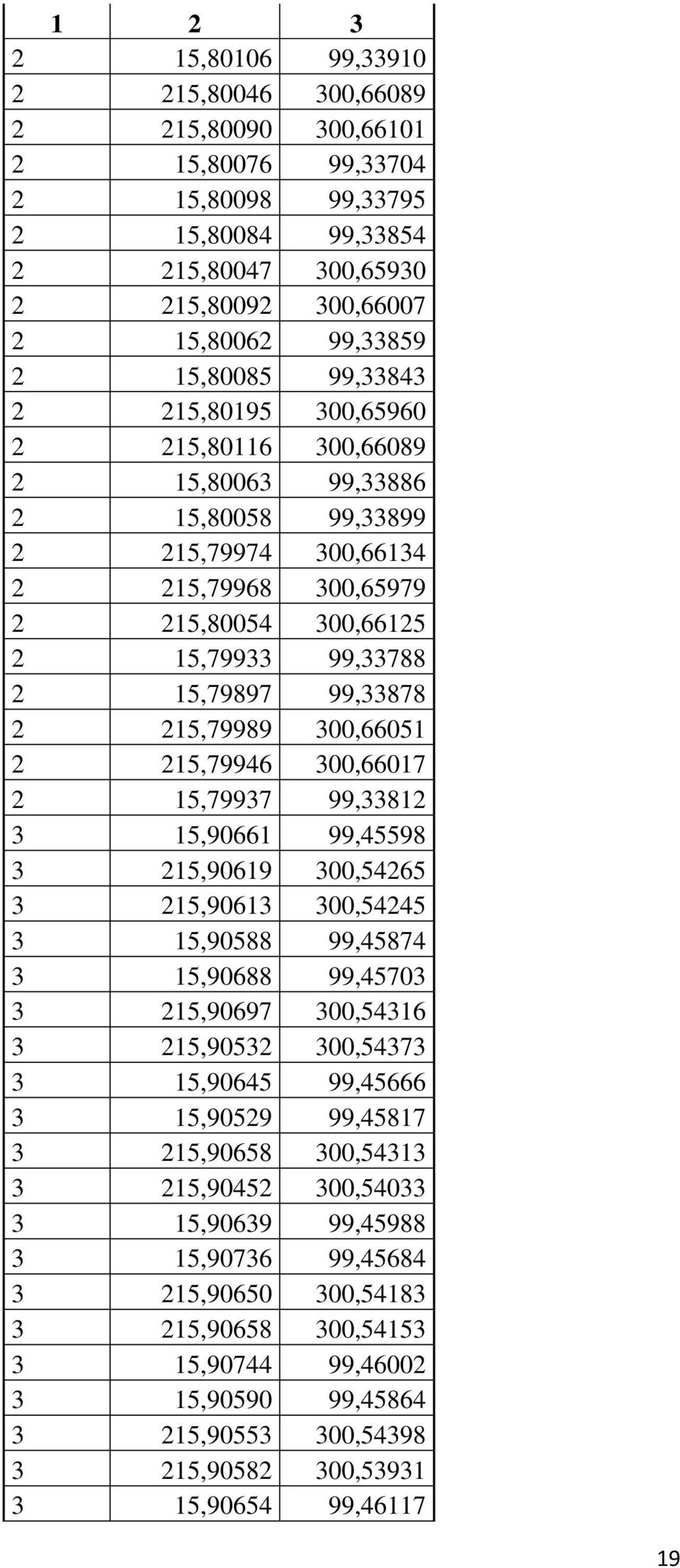 99,33878 2 215,79989 300,66051 2 215,79946 300,66017 2 15,79937 99,33812 3 15,90661 99,45598 3 215,90619 300,54265 3 215,90613 300,54245 3 15,90588 99,45874 3 15,90688 99,45703 3 215,90697 300,54316