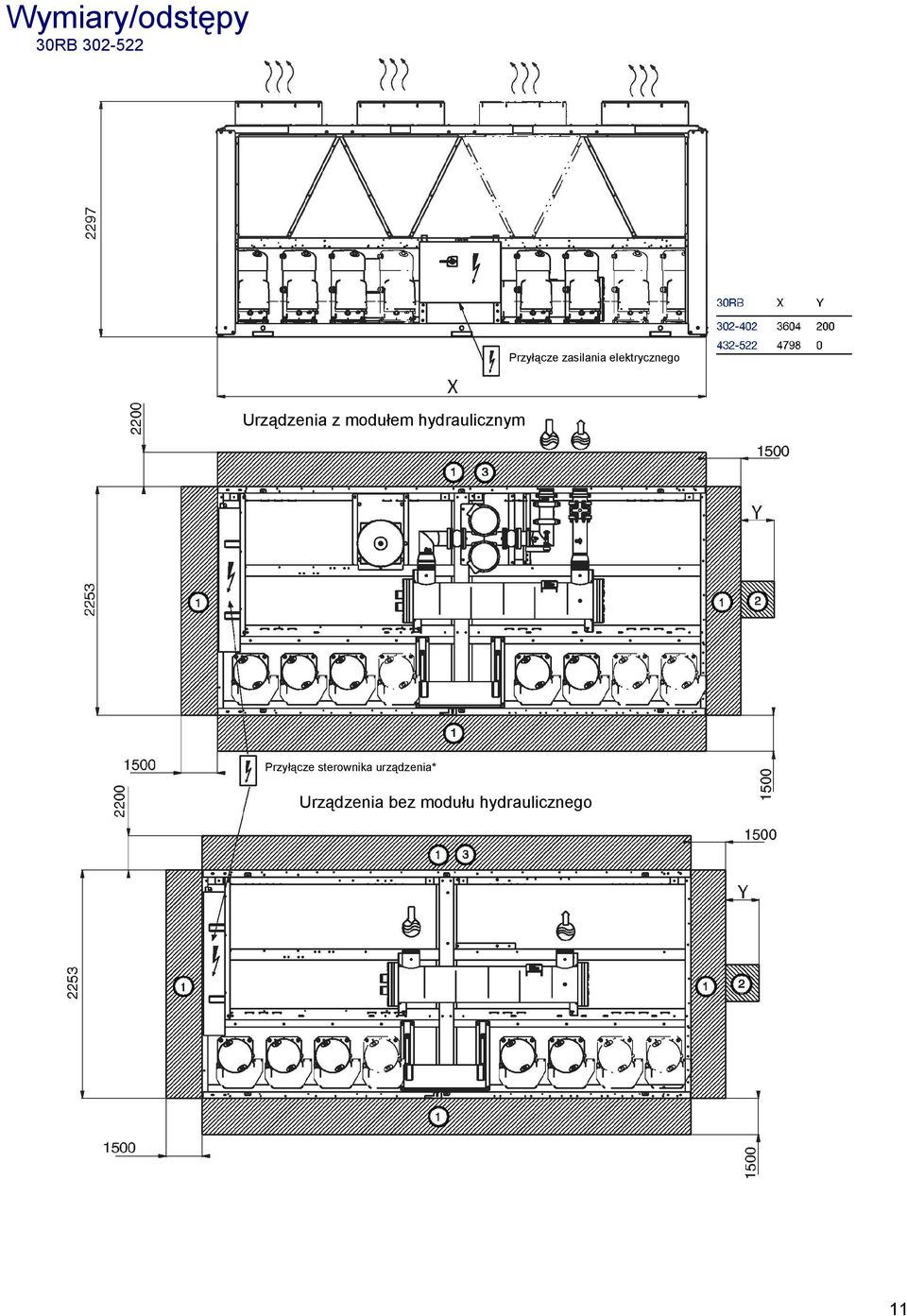 modułem hydraulicznym Przyłącze sterownika