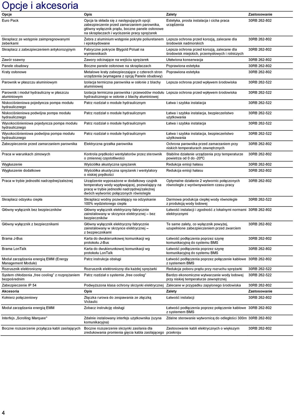 Fabryczne pokrycie Blygold Polual na wymiennikach Estetyka, prosta instalacja i cicha praca urządzenia Lepsza ochrona przed korozją, zalecane dla środowisk nadmorskich Lepsza ochrona przed korozją,