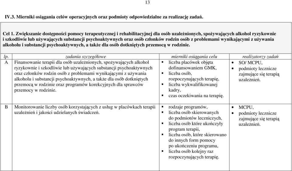 rodzin osób z problemami wynikającymi z używania alkoholu i substancji psychoaktywnych, a także dla osób dotkniętych przemocą w rodzinie. lp.