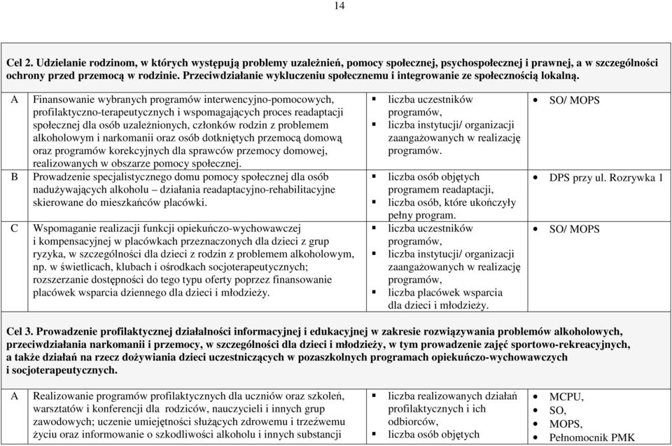 A B C Finansowanie wybranych programów interwencyjno-pomocowych, profilaktyczno-terapeutycznych i wspomagających proces readaptacji społecznej dla osób uzależnionych, członków rodzin z problemem