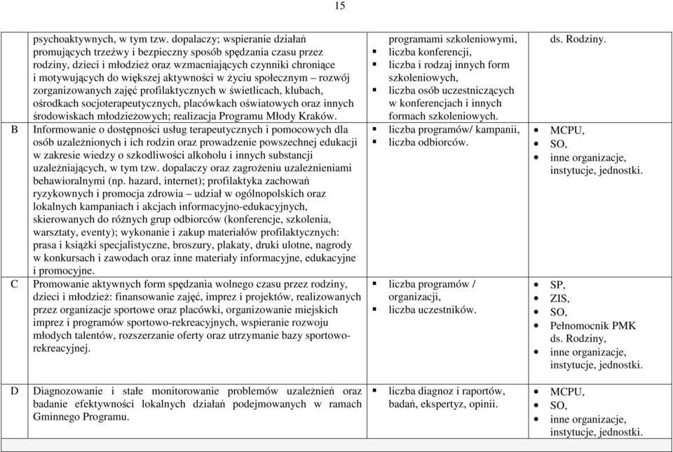 życiu społecznym rozwój zorganizowanych zajęć profilaktycznych w świetlicach, klubach, ośrodkach socjoterapeutycznych, placówkach oświatowych oraz innych środowiskach młodzieżowych; realizacja