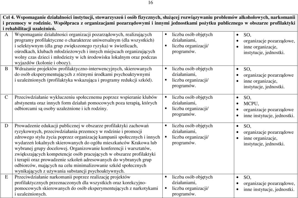 A B Wspomaganie działalności organizacji pozarządowych, realizujących programy profilaktyczne o charakterze uniwersalnym (dla wszystkich) i selektywnym (dla grup zwiększonego ryzyka) w świetlicach,