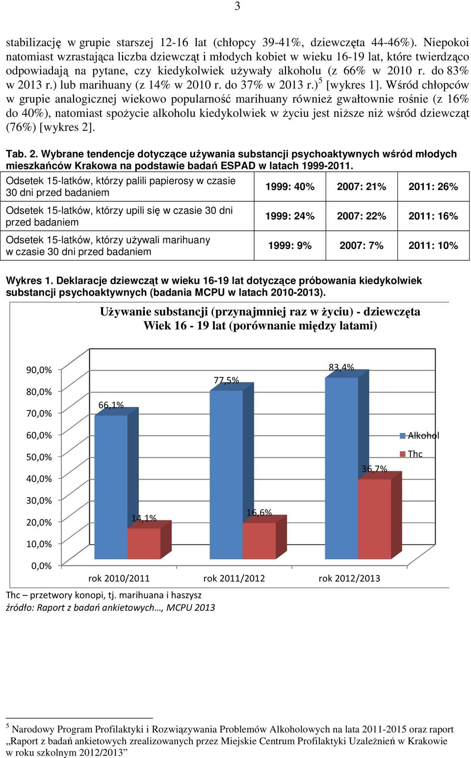 ) lub marihuany (z 14% w 2010 r. do 37% w 2013 r.) 5 [wykres 1].