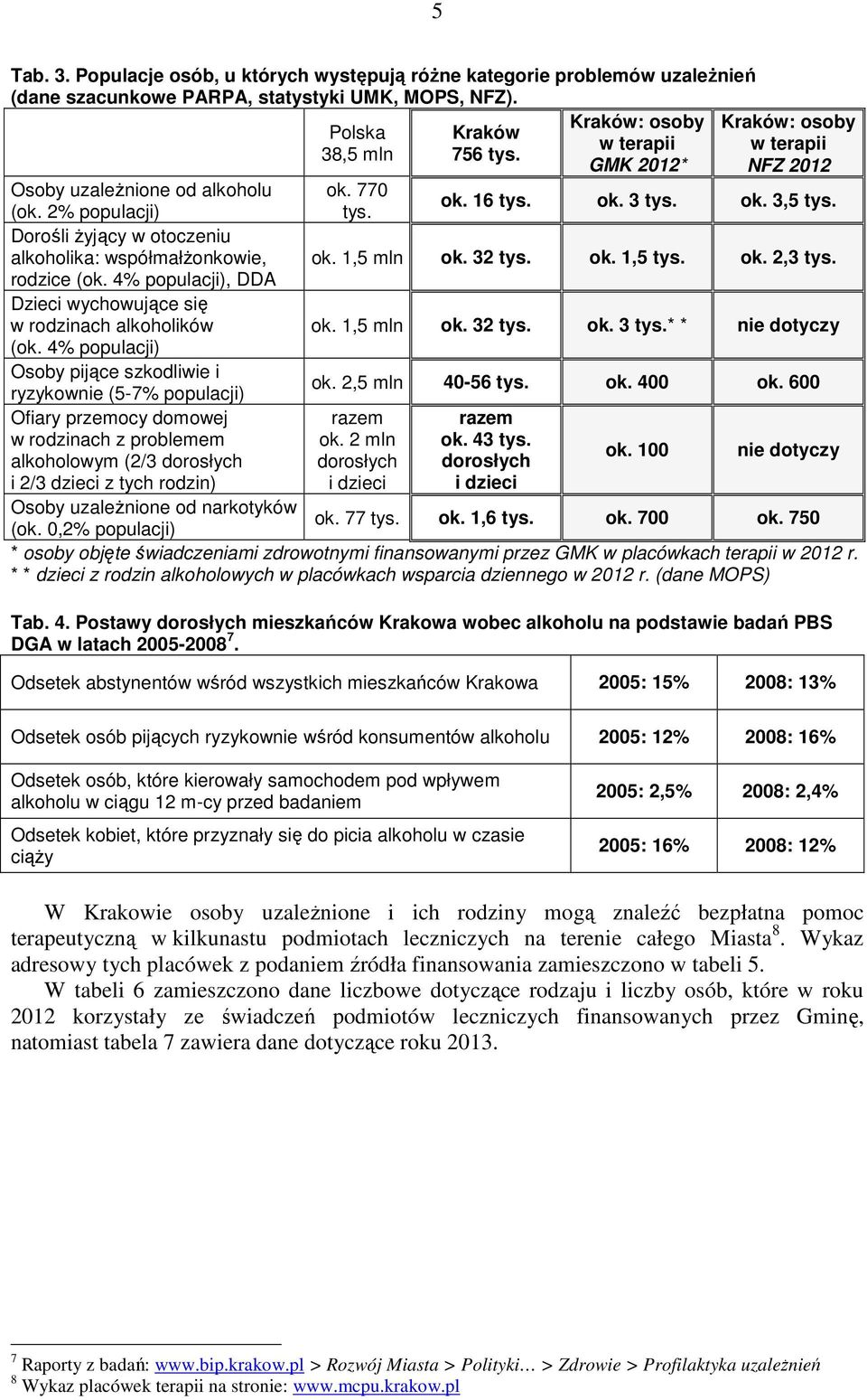 Dorośli żyjący w otoczeniu alkoholika: współmałżonkowie, ok. 1,5 mln ok. 32 tys. ok. 1,5 tys. ok. 2,3 tys. rodzice (ok. 4% populacji), DDA Dzieci wychowujące się w rodzinach alkoholików ok.