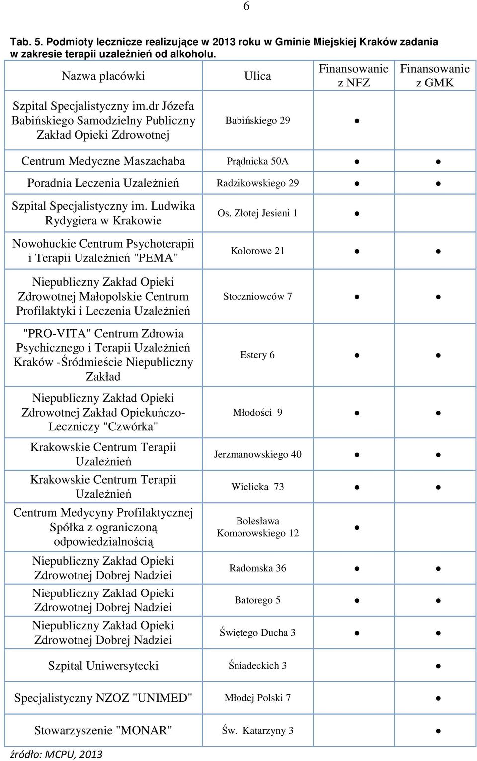 Radzikowskiego 29 Szpital Specjalistyczny im. Ludwika Rydygiera w Krakowie Os.