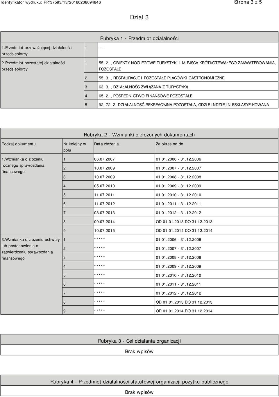 GASTRONOMICZNE 3 63, 3,, DZIAŁALNOŚĆ ZWIĄZANA Z TURYSTYKĄ 4 65, 2,, POŚREDNICTWO FINANSOWE POZOSTAŁE 5 92, 72, Z, DZIAŁALNOŚĆ REKREACYJNA POZOSTAŁA, GDZIE INDZIEJ NIESKLASYFIKOWANA Rubryka 2 -