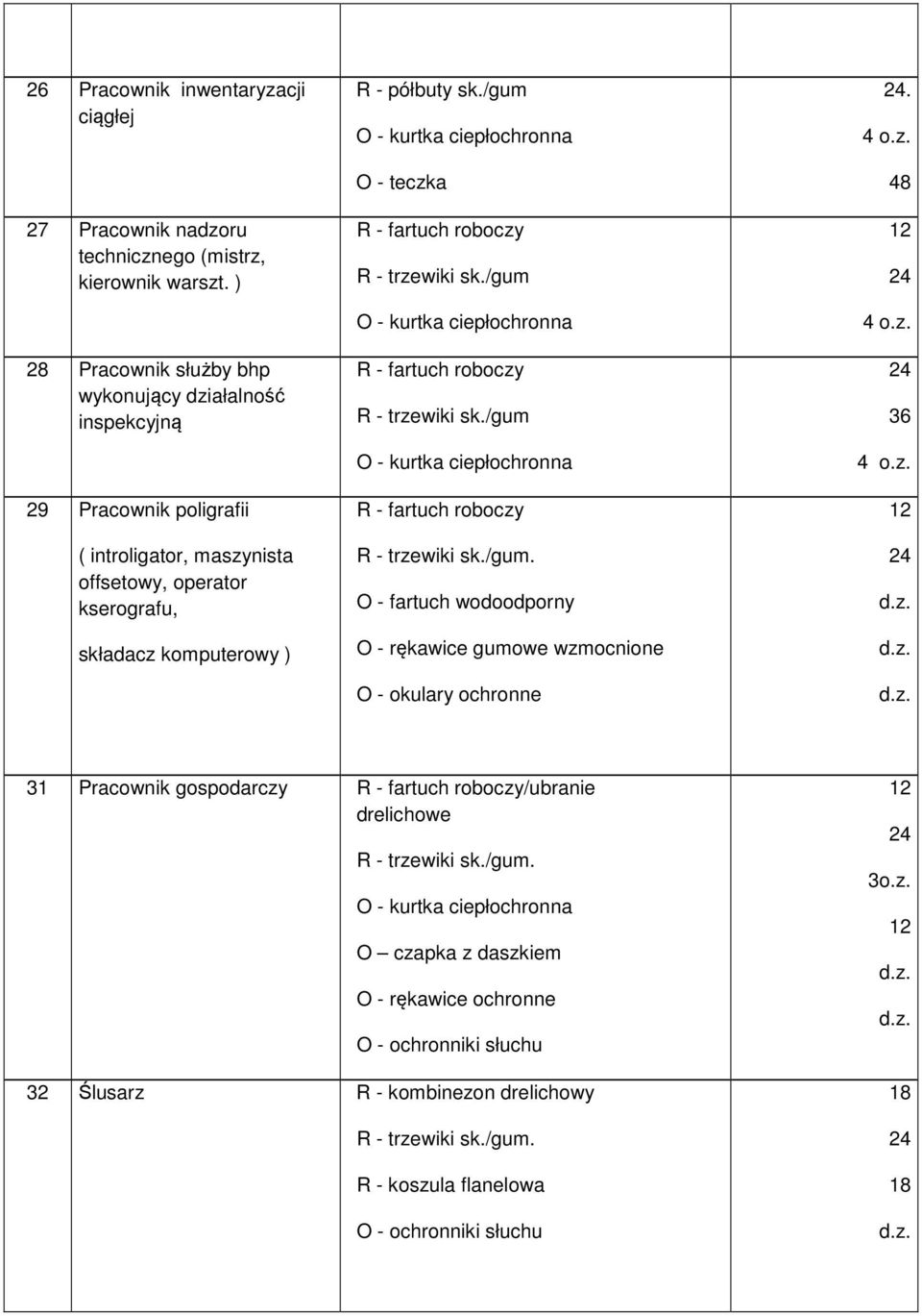 kserografu, składacz komputerowy ) R - półbuty sk./gum O - teczka R - trzewiki sk./gum R - trzewiki sk.