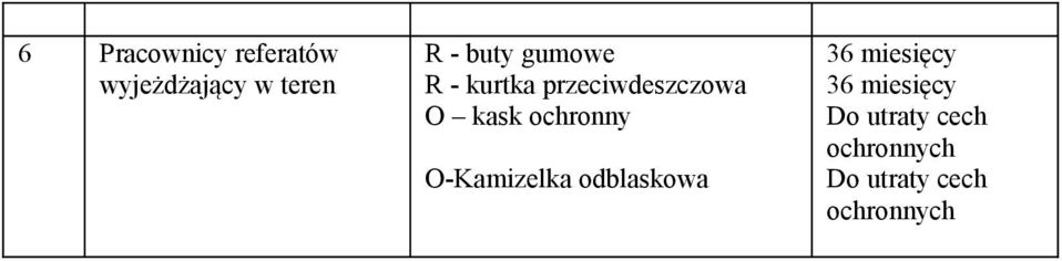 gumowe R - kurtka