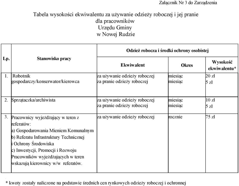 Sprzątaczka/archiwista za używanie odzieży roboczej za pranie odzieży roboczej 10 zł 5 zł 3.