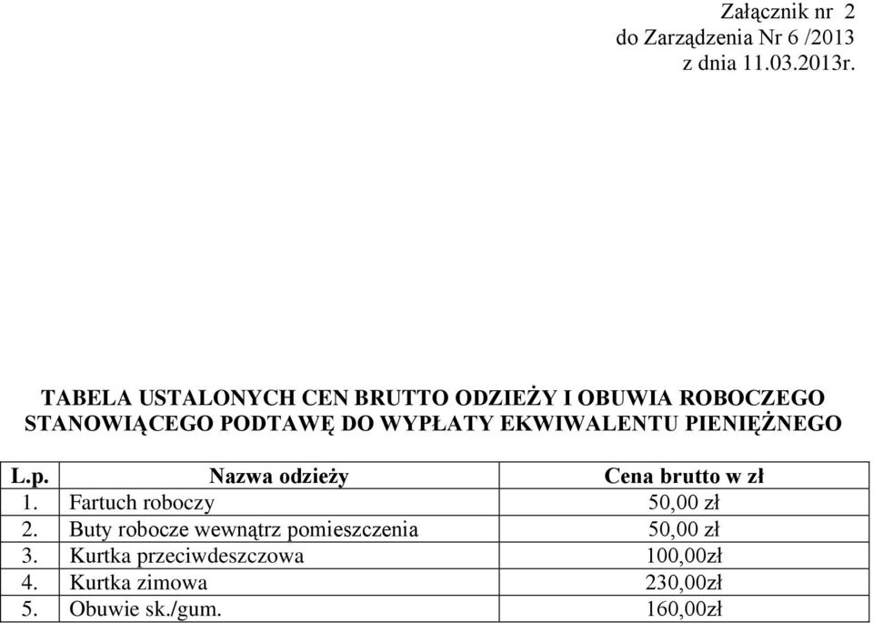 Nazwa odzieży Cena brutto w zł 1. Fartuch roboczy 50,00 zł 2.