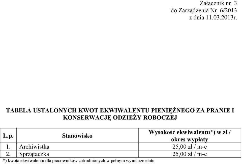 Stanowisko Wysokość ekwiwalentu*) w zł / okres wypłaty 1.