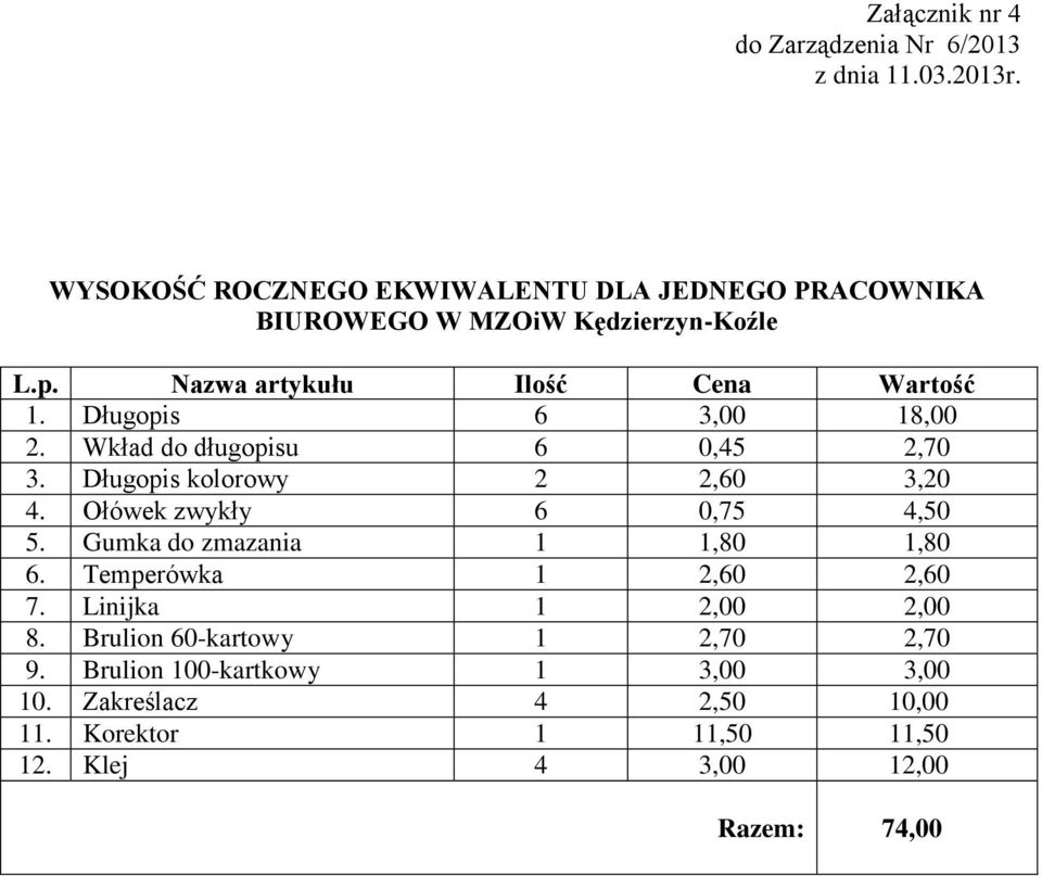 łówek zwykły 6 0,75 4,50 5. Gumka do zmazania 1 1,80 1,80 6. Temperówka 1 2,60 2,60 7. Linijka 1 2,00 2,00 8.