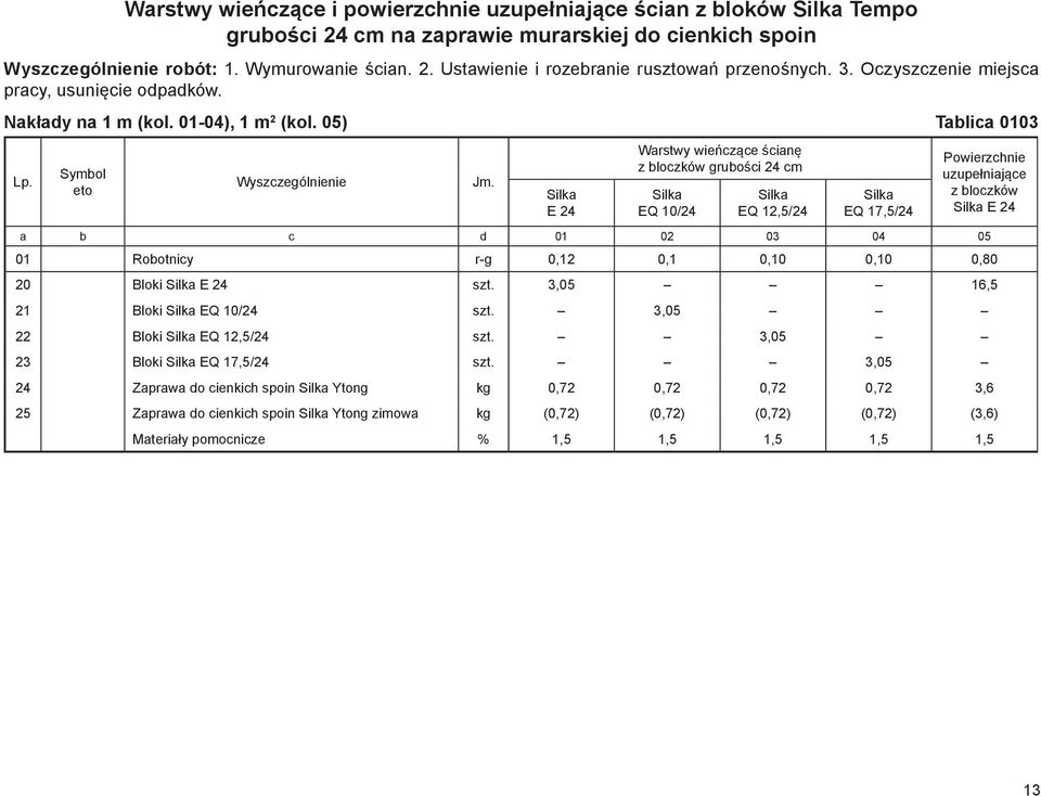 Silka E 24 Warstwy wieńczące ścianę z bloczków grubości 24 cm Silka EQ 10/24 Silka EQ 12,5/24 Silka EQ 17,5/24 Powierzchnie uzupełniające z bloczków Silka E 24 a b c d 01 02 03 04 05 01 Robotnicy r-g