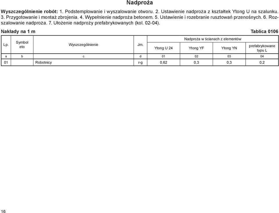 Rozszalowanie nadproża. 7. Ułożenie nadproży prefabrykowanych (kol. 02-04). Nakłady na 1 m Tablica 0106 Lp.