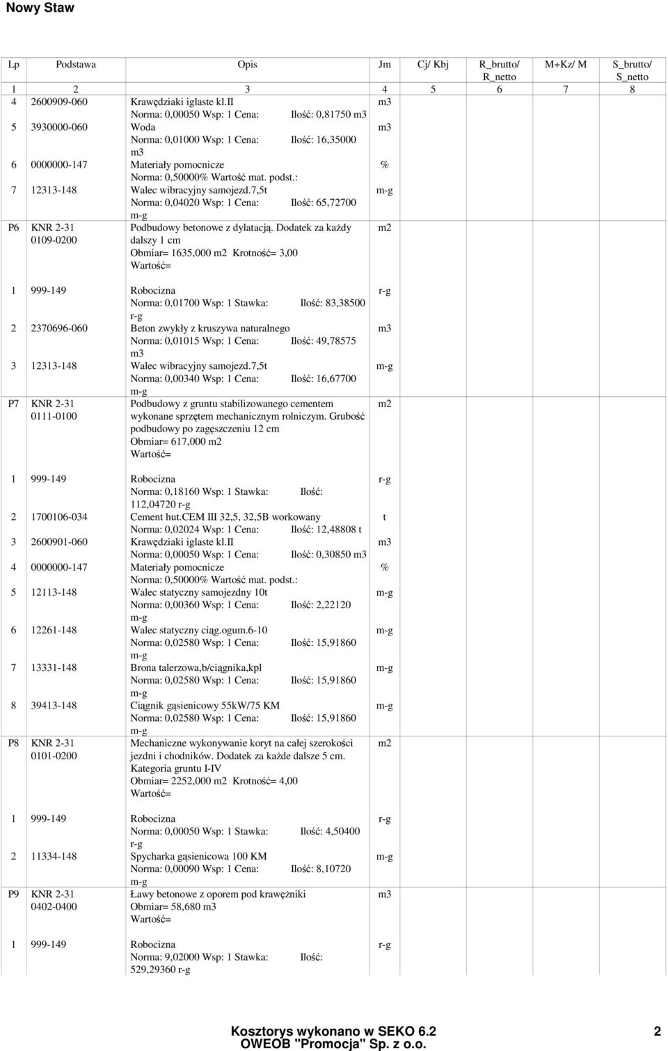 7,5t Norma: 0,04020 Wsp: 1 Cena: Ilość: 65,72700 P6 KNR 2-31 Podbudowy betonowe z dylatacją.