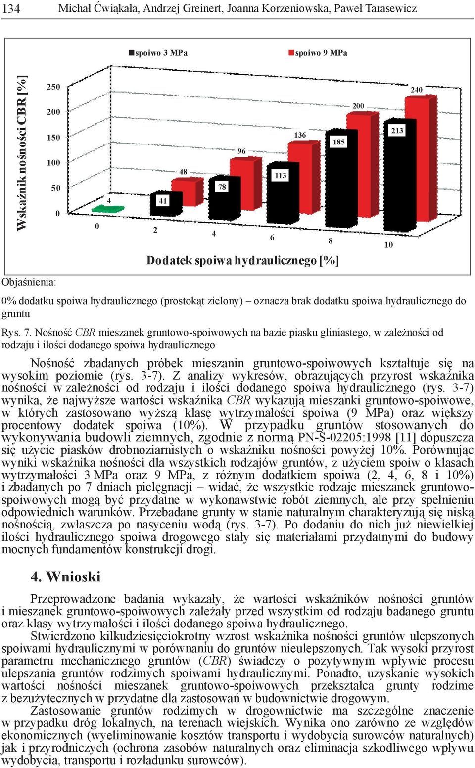No no CBR mieszanek gruntowo-spoiwowych na bazie piasku gliniastego, w zale no ci od rodzaju i ilo ci dodanego spoiwa hydraulicznego No no zbadanych próbek mieszanin gruntowo-spoiwowych kształtuje si