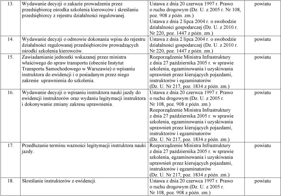 Zawiadamianie jednostki wskazanej przez ministra właściwego do spraw transportu (obecnie Instytut Transportu Samochodowego w Warszawie) o wpisaniu instruktora do ewidencji i o posiadanym przez niego