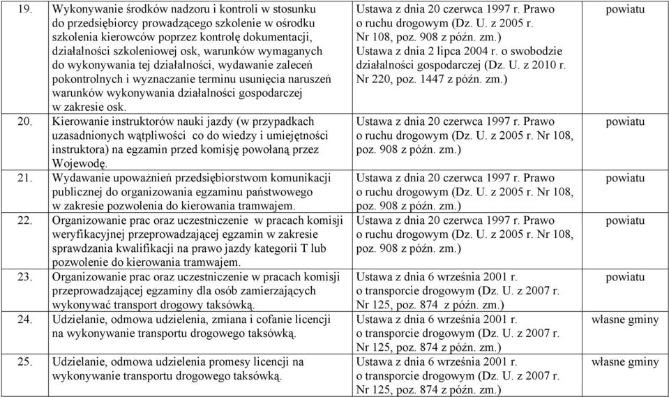 Kierowanie instruktorów nauki jazdy (w przypadkach uzasadnionych wątpliwości co do wiedzy i umiejętności instruktora) na egzamin przed komisję powołaną przez Wojewodę. 21.