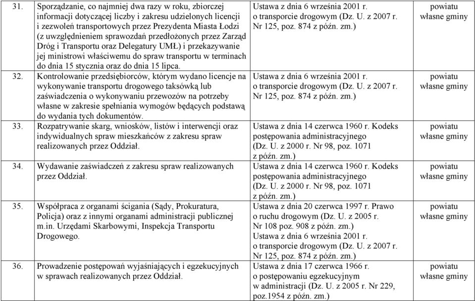 Kontrolowanie przedsiębiorców, którym wydano licencje na wykonywanie transportu drogowego taksówką lub zaświadczenia o wykonywaniu przewozów na potrzeby własne w zakresie spełniania wymogów będących