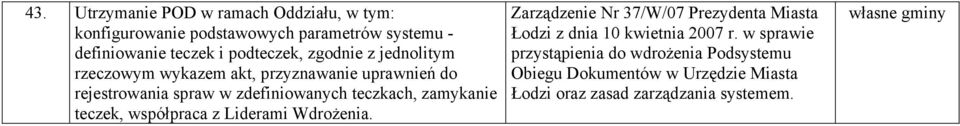 teczkach, zamykanie teczek, współpraca z Liderami Wdrożenia.