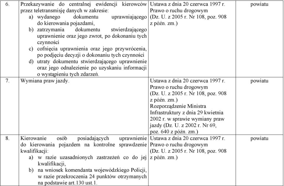 uprawnienie oraz jego odnalezienie po uzyskaniu informacji o wystąpieniu tych zdarzeń. 7. Wymiana praw jazdy. Rozporządzenie Ministra Infrastruktury z dnia 29 kwietnia 2002 r.