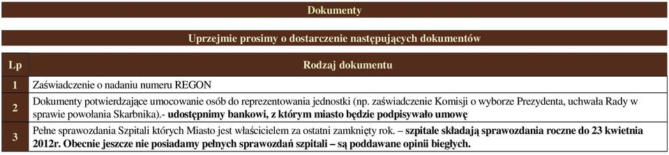 zaświadczenie Komisji o wyborze Prezydenta, uchwała Rady w sprawie powołania Skarbnika).