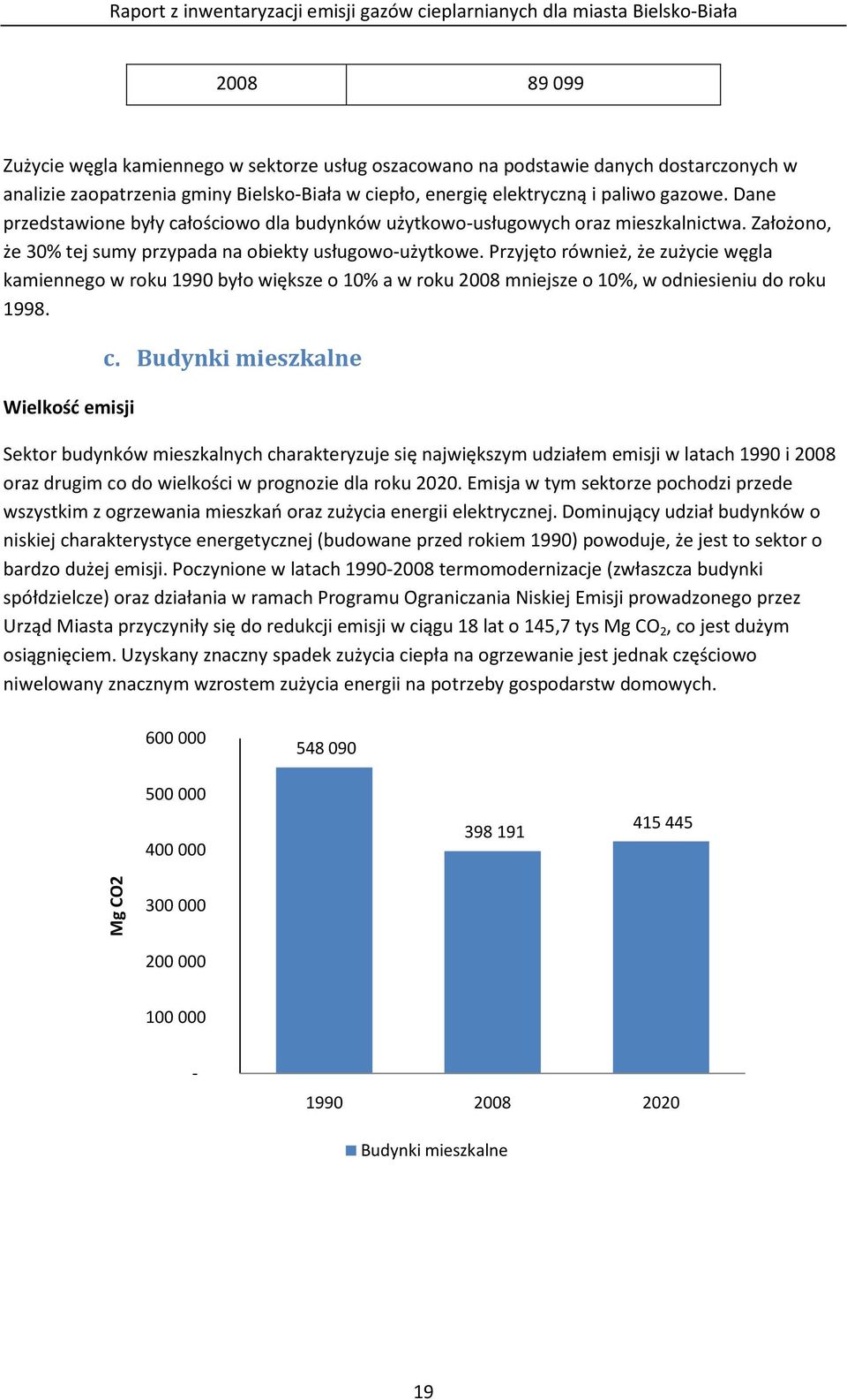 Założono, że 30% tej sumy przypada na obiekty usługowo-użytkowe. Przyjęto również, że zużycie węgla kamiennego w roku 1990 było większe o 10% a w roku 2008 mniejsze o 10%, w odniesieniu do roku 1998.