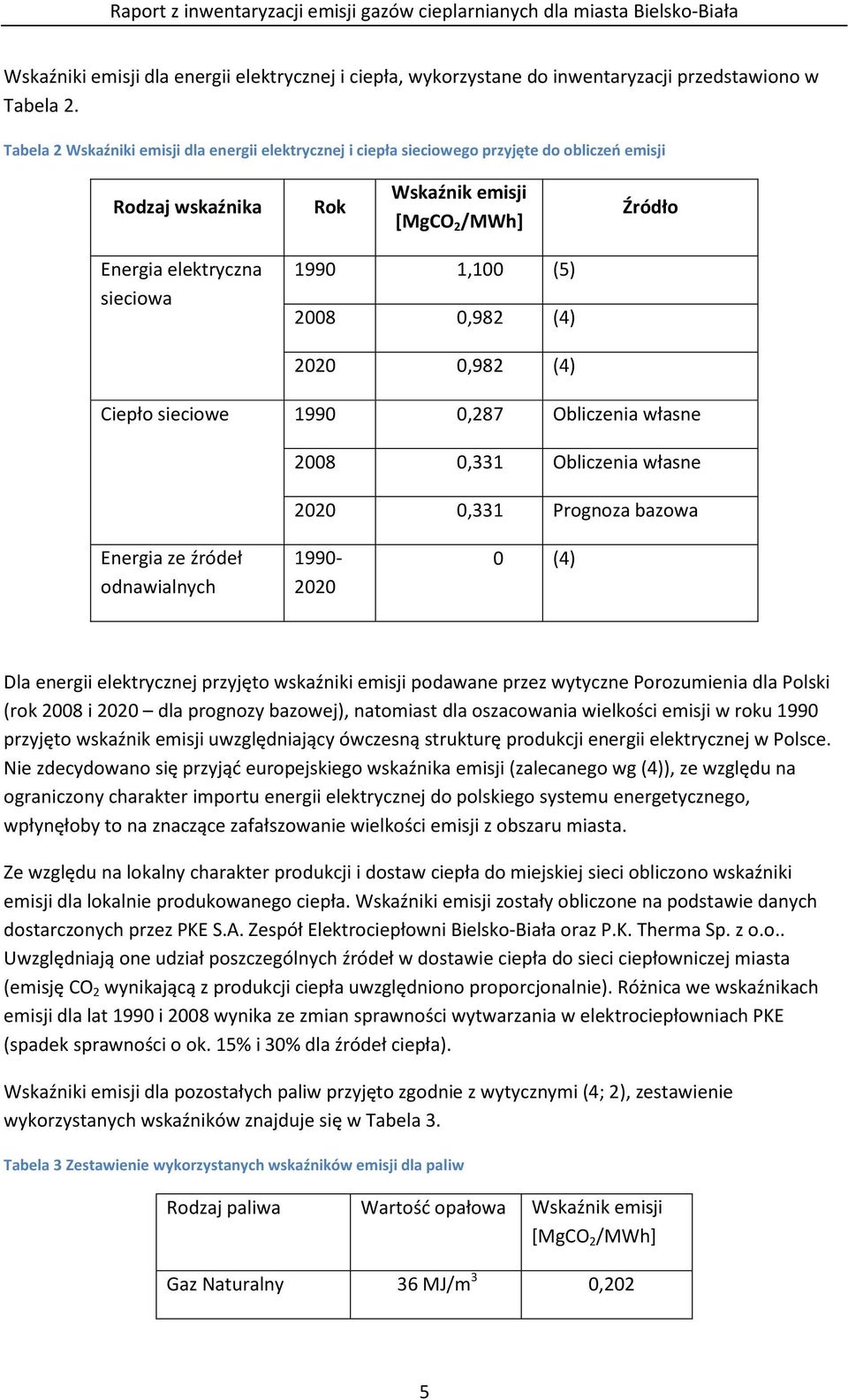 (5) 2008 0,982 (4) 2020 0,982 (4) Ciepło sieciowe 1990 0,287 Obliczenia własne 2008 0,331 Obliczenia własne 2020 0,331 Prognoza bazowa Energia ze źródeł odnawialnych 1990-2020 0 (4) Dla energii