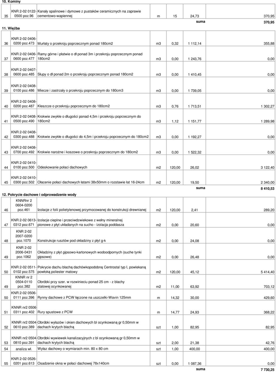 477 180cm2 m3 1 243,76 38 KNR 2-02 0407-0600 poz.485 Słupy o dł ponad 2m o przekroju poprzecznym ponad 180cm2 m3 1 410,45 39 0100 poz.
