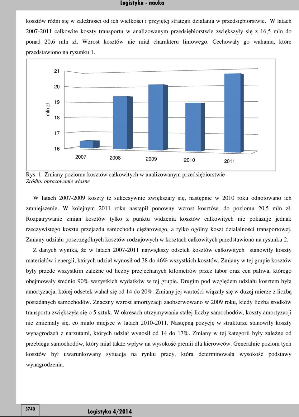 Cechowały go wahania, które przedstawiono na rysunku 1.
