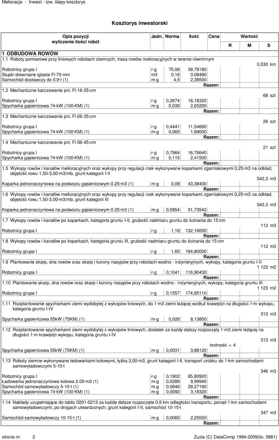 dostawczy do 0.9 t (1) m-g 4,5 2,38500 1.2 Mechaniczne karczowanie pni, Fi 16-25 cm Robotnicy grupa I r-g 0,2674 18,18320 Spycharka gąsienicowa 74 kw (100 KM) (1) m-g 0,039 2,65200 1.