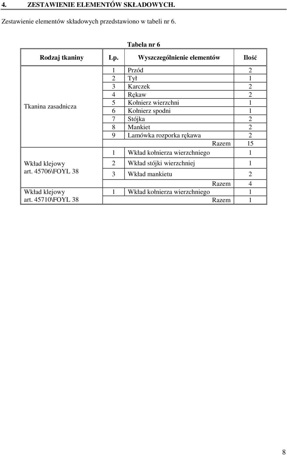 45706\FOYL 38 1 Przód 2 2 Tył 1 3 Karczek 2 4 Rękaw 2 5 Kołnierz wierzchni 1 6 Kołnierz spodni 1 7 Stójka 2 8 Mankiet 2 9 Lamówka