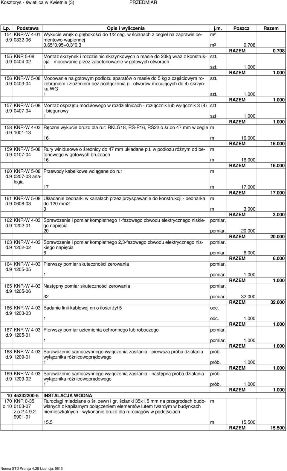 000 156 KNR-W 5-08 Mocowanie na gotowy podłożu aparatów o asie do 5 kg z częściowy rozebranie d.9 0403-04 i złożenie bez podłączenia (il. otworów ocujących do 4) skrzyn- ka WG 1 1.