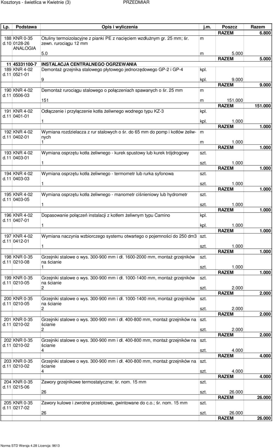 11 0506-03 191 KNR 4-02 d.11 0401-01 192 KNR 4-02 d.11 0402-01 193 KNR 4-02 d.11 0403-01 194 KNR 4-02 d.11 0403-03 195 KNR 4-02 d.11 0403-05 196 KNR 4-02 d.11 0407-01 197 KNR 4-02 d.